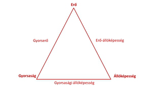 sportolj a céljaidnak megfelelően