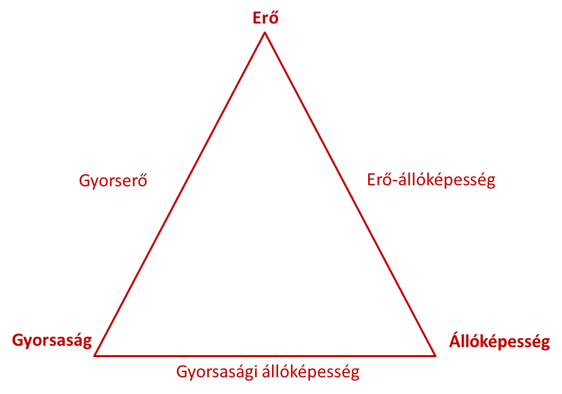válassz a céljaidnak megfelelő sportot