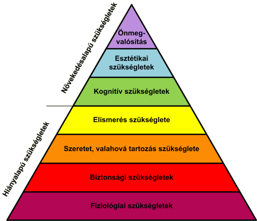 Maslow-piramis